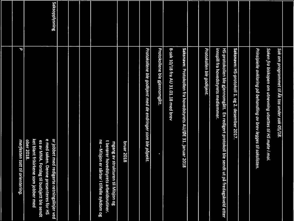 Vedtak: Sak om programmet til Åk tas under sak 05/18. Saken fra biskopen om utnevning utsettes til HS møte i mol Prinsipielle avklaring på behandling av brev legges til 5akslisten.