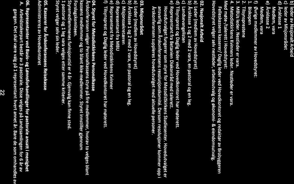b) leder av Nasjonalt Arbeid c) leder av Misjonsrådet d) Årsklasse i Medlem, vare e) Årsklasse 2 Medlem, vara f) Øvrige medlemmer av Hovedstyret: 1. Biskopen 2. Tilsynsprestene 3. MBU5 leder.