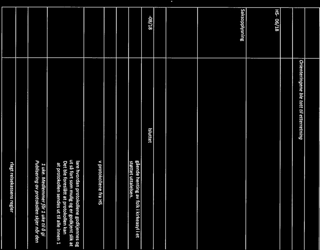 Vedtak: Orienteringene ble tatt til etterretning HS- 06/18 Saksnavn: Økonomi Foreløpig årsregnskap 2017- Felleska5sen 2018 Budsjett 2018-2019 med mulige