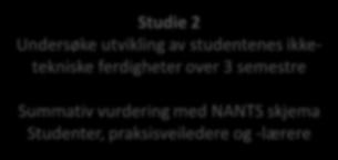 Gir NANTS en pålitelig oversikt over utviikling av ITF hos anestesisykepleier-studenter?