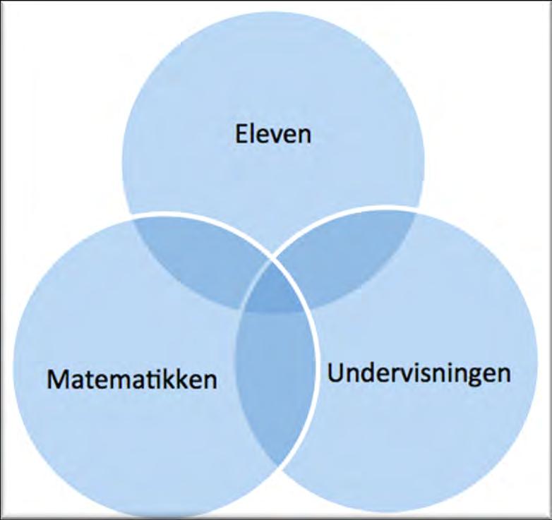 Olof Magne har en bred definisjon på matematikkvansker: Matematikkvansker oppstår