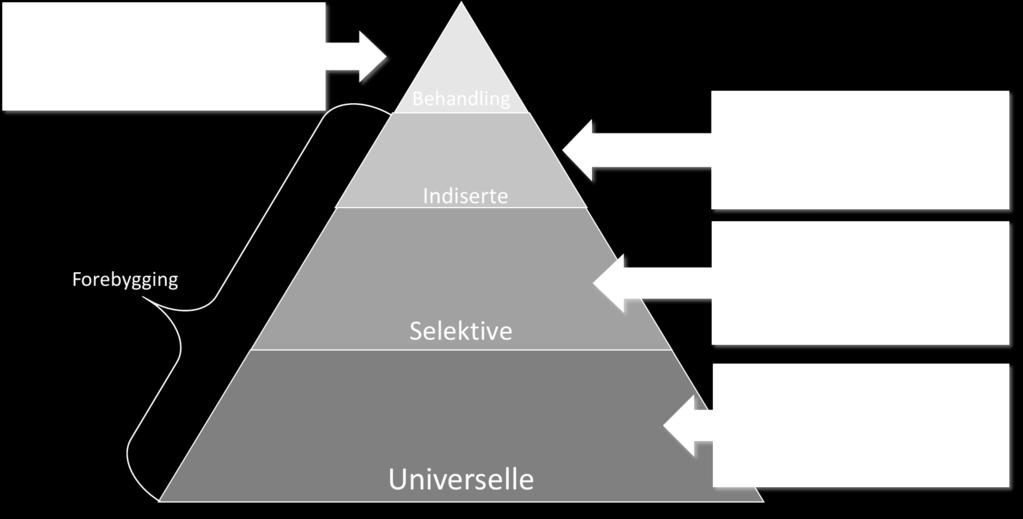 gjennom å øke velvære, selvbilde, optimisme, positiv atferd, mestring