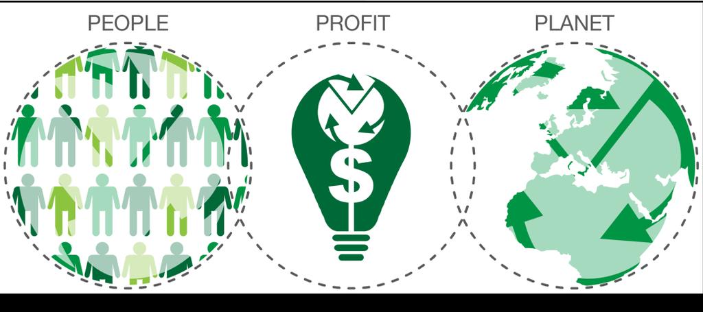 Bærekraft og grønn finans CSR Corporate Social Responsibility SRI