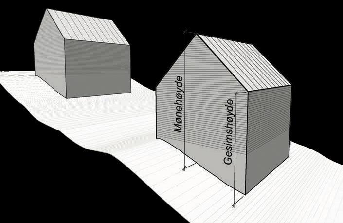 Hva ønsker vi oss av BIM på lengre sikt?