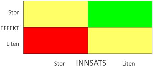 11 2a) 90 % Time i håndendirektebooking kontroller - KALNES 2b) 90 % Time i håndendirektebooking kontroller - MOSS 3) 90 % Time i 1. brev 4) Ingen ledige timer MÅLINGER Se neste sider 2.