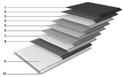 3 Vertikal tverrprofil 1.3.2 Materiale Portbladpanelenes overflate består av stålplater eller aluminiumsplater med diamantformet gitter.
