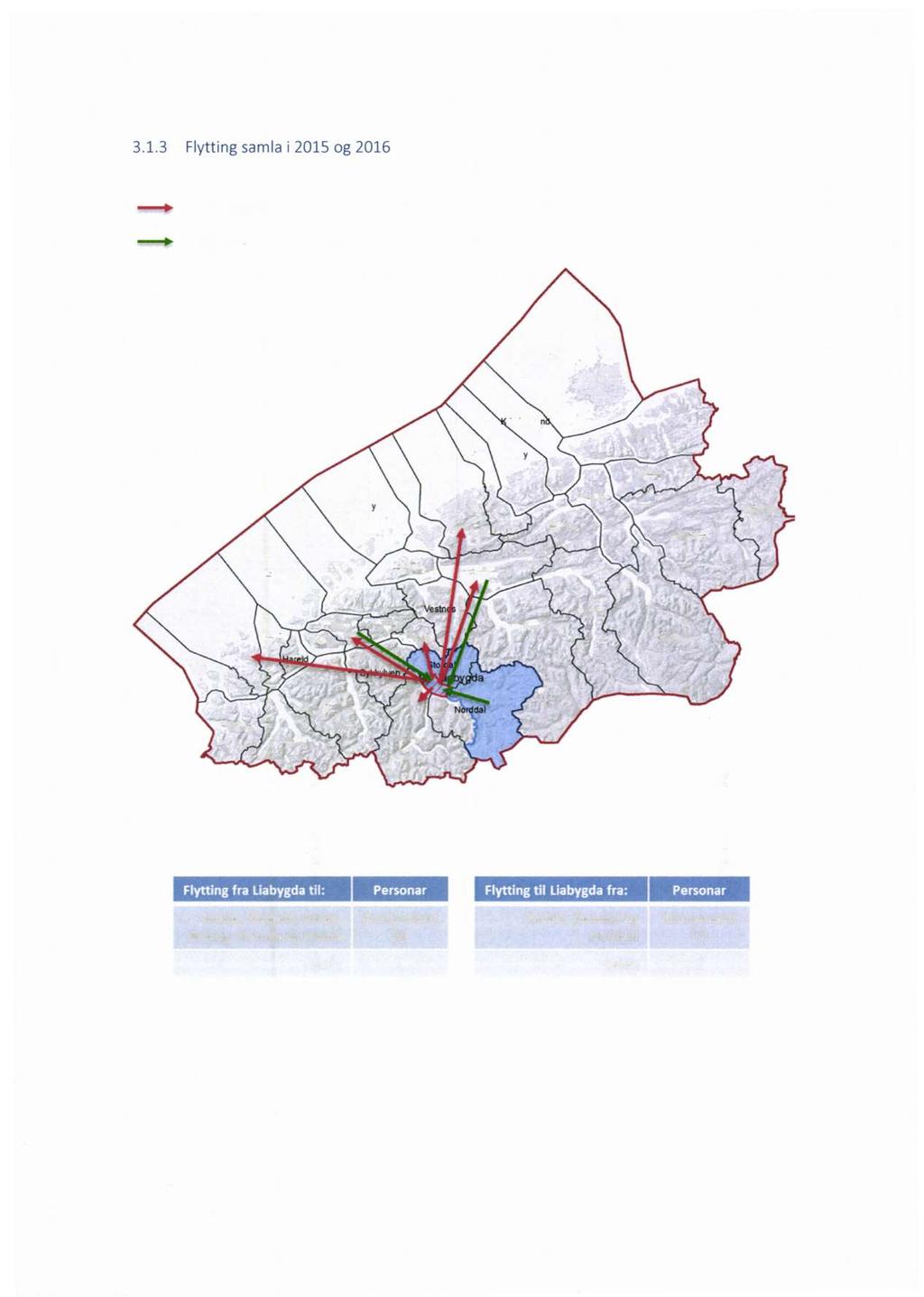 3.1.3 Flytting samla i 2015 og 2016 Kjelde: SSB -> Fråflytting > Tilflytting Flytting fra Uabygda til: Flytting til Uabygda