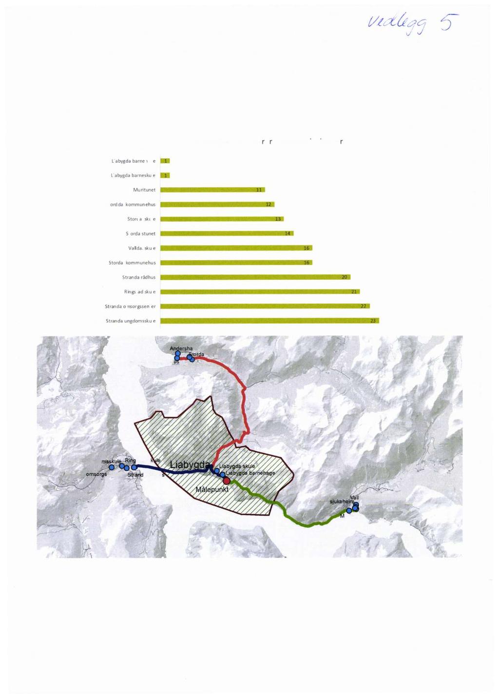 5/z. zálfsvífs ff 1 Avstand til offentlege tenester fra Liabygda i minuttar Liabygda barnehage i Lnabygdabarneskule Mumunet Nord dal kommunehus Stordal skule " Stordalstunet Valldal skule Slordal