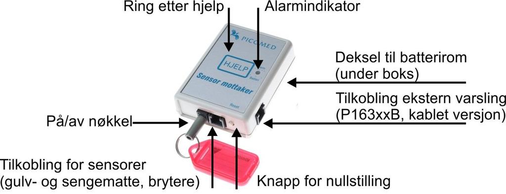 1 Innledning Denne dokumentasjonen er laget for produktene P163xxA og P163xxB sensormottakere som Picomed forhandler som et varslingshjelpemiddel.