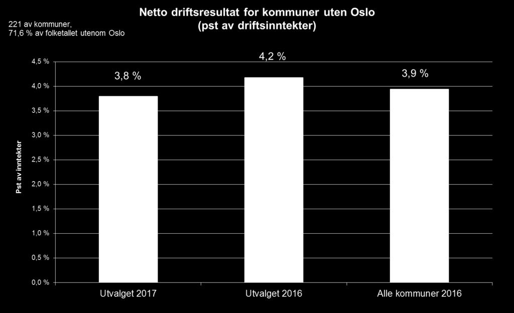 Vedlegg: