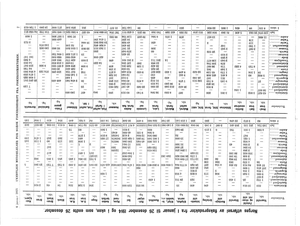 Norges utførsel av fiskeprodukter fra januar til 26 desember 1914 og uken, som endte 26 desember, O'j 1 Fetsild Nordsjøog skaa slands Storsild Brisling sild sild ret sild tur.