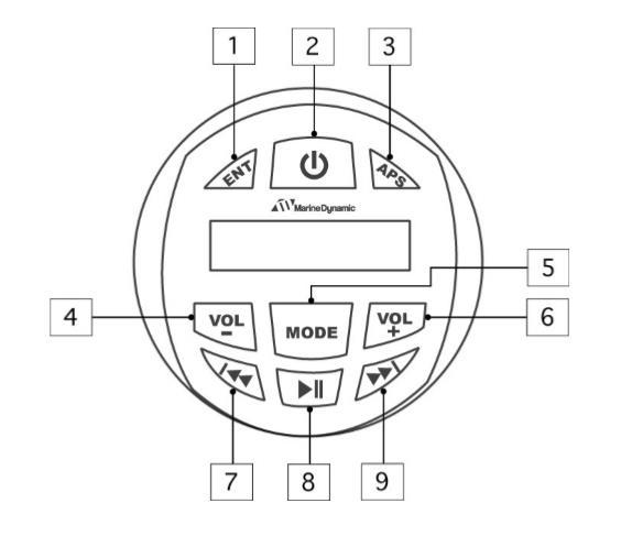 Kontrollpanel G4Audio 1 ENT-KNAPP I DAB-modus, trykk kort og du vil gå til en bestemt innstillingsmeny (se side 5) I FM-modus, trykk kort og du vil gå til en bestemt