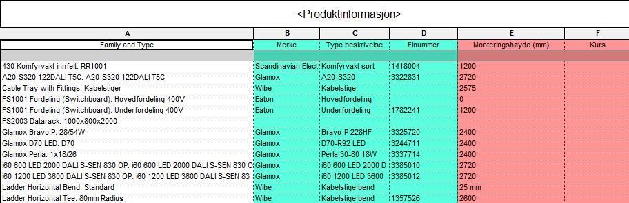 Eksamen 017 John Ola Bakken BIM-Ia Resterende parametere For å fylle ut resterende parametere effektivt opprettet jeg en liste som jeg kalte for Produktinformasjon.