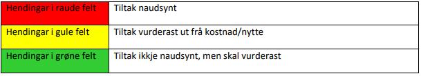 sannsynleg S5 Meir enn ein gong kvart år Tabell 8. Omfanget av skadar som samfunnet blir påført av ei hending.