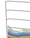 7-1) som grunnlag for utarbeiding av regional plan ( 8). I KMDs planveileder 9 pekes det på at ivaretakelse av reindriftsarealer har regionale særtrekk som tilsier ett regionalt perspektiv.