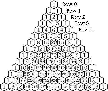Binomisk koeffisient og Pascals trekant Binomisk koeffisient: ( n r ) = n! r!(n r)!