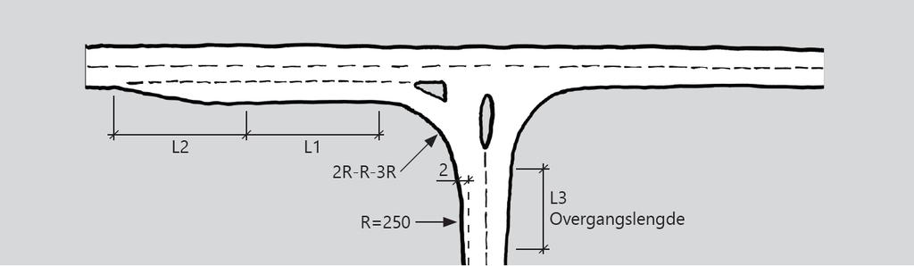 1: Lengde av L2 Fartsgrense [km/t] L2 [m] 50 og 60 15 80 og 90 25 Venstresvingefelt bør utformes med fysisk kanalisering ved fartsgrense 50 og 60 km/t, og med oppmerket kanalisering ved fartsgrense