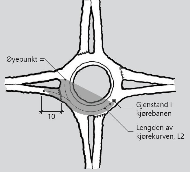 sirkulasjonsarealet innen det skraverte arealet vist i Figur D.16. Innen siktarealet skal eventuelle sikthindringer ikke være høyere enn 0,5 m over kjørebanen.