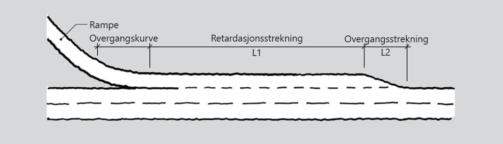 19 viser utforming av ramper. Figur D.19: Rampens tverrprofil (mål i m) Ramper bør ikke ha større stigning eller fall enn 6 % hvis sekundærvegen ligger under primærvegen, og 8 % hvis den ligger over.
