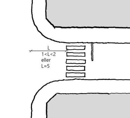 72 Figur D.32: Envegsregulert gate tillatt for sykling i begge retninger. Minste bredde mellom kantstein bør være 4 m Figur D.33: Envegsregulert gate med sykkelfelt i begge retninger.