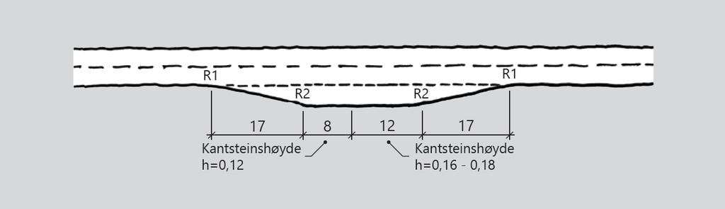 driftshensyn. Verdien for R1 og R2 er gitt i tabell E.9. D.3.