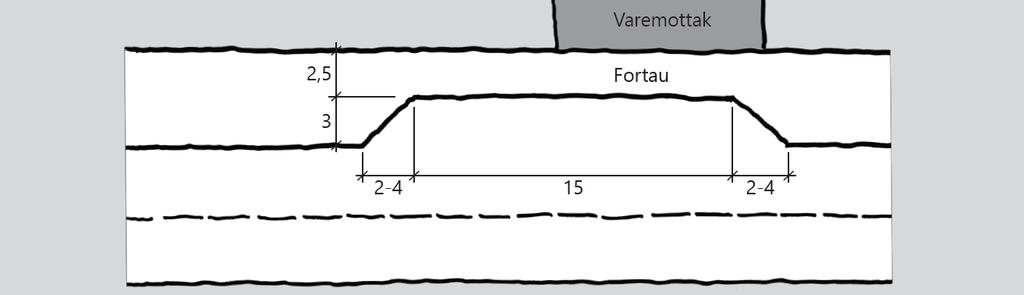 Det kan være aktuelt å tillate tidsbegrenset varelevering fra høyre kjørefelt på en 4-feltsgate i spesielle tilfeller.