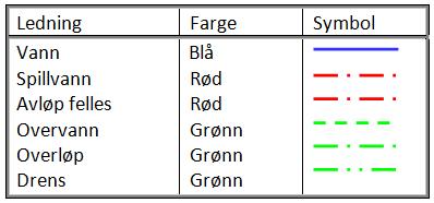 2.2.2 Mindre private vann- og avløpsanlegg Det leveres rapport med forenklet sluttdokumentasjon, det er følgende krav til innhold: Innholdsfortegnelse Standard skjema for innholdsfortegnelse, se