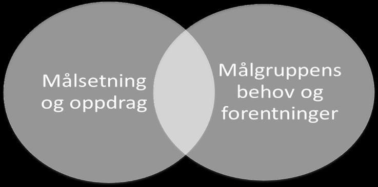 ulike sektorer/miljøer. Disse deltar for eksempel i arbeidsgruppene eller får kommunikasjonsoppdrag mot sitt felt. Inkludere dem som potensielt er kritiske og utfordrende. 7.