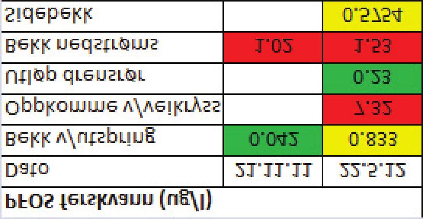 " ) 100-250 " ) 250-6700 " ) >6700 " ) Ikke analysert (!