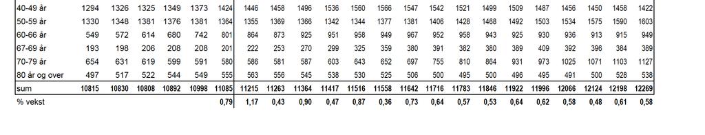 innbyggjarar 8 6 3 6 7 8 9 3 6 7 8 9 3 6-66 år -9 år