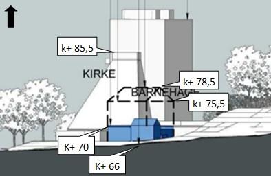 bebyggelse i område BBH1. Dette for å sikre trafikksikker gangforbindelse til barnehagen og gangforbindelsen mot nord. Nytt bebyggelse Det legges opp til en stor fleksibilitet i planarbeidet.