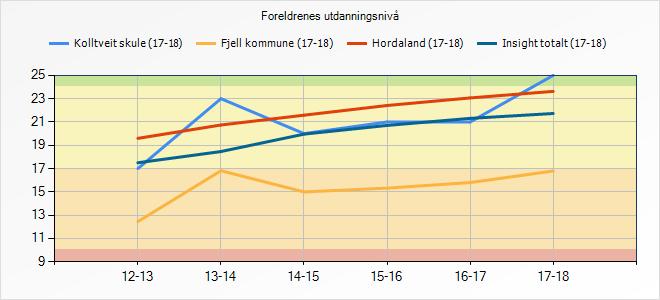 5.1.2 Refleksjon og vurdering Grafen viser korleis det er, det er gjenkjennbart, og ingenting vi kan gjere noko anna med enn akseptere. 5.