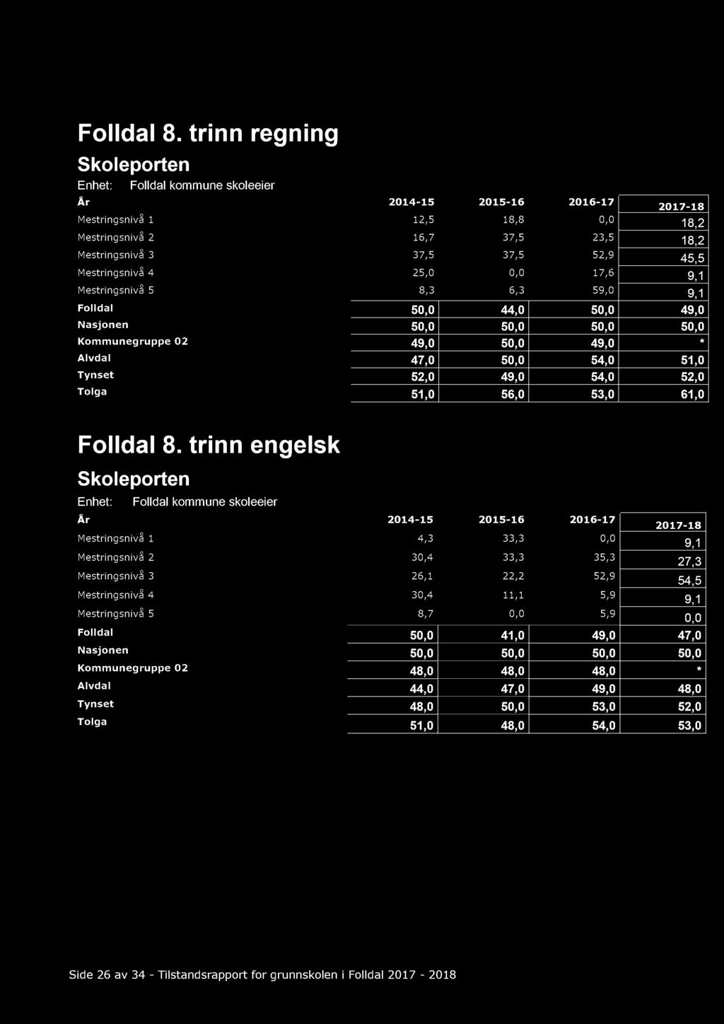 Folldal 8.