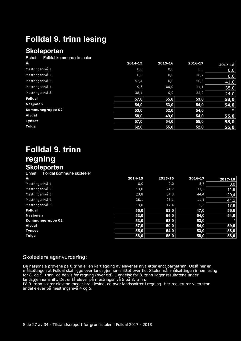 Folldal 9.