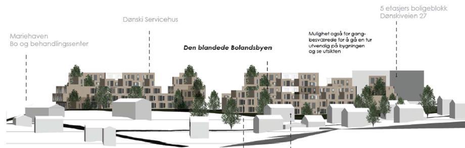 Dønskiveien 28-38 - eksempel Konsept for samlokaliserte boliger utviklet i workshop