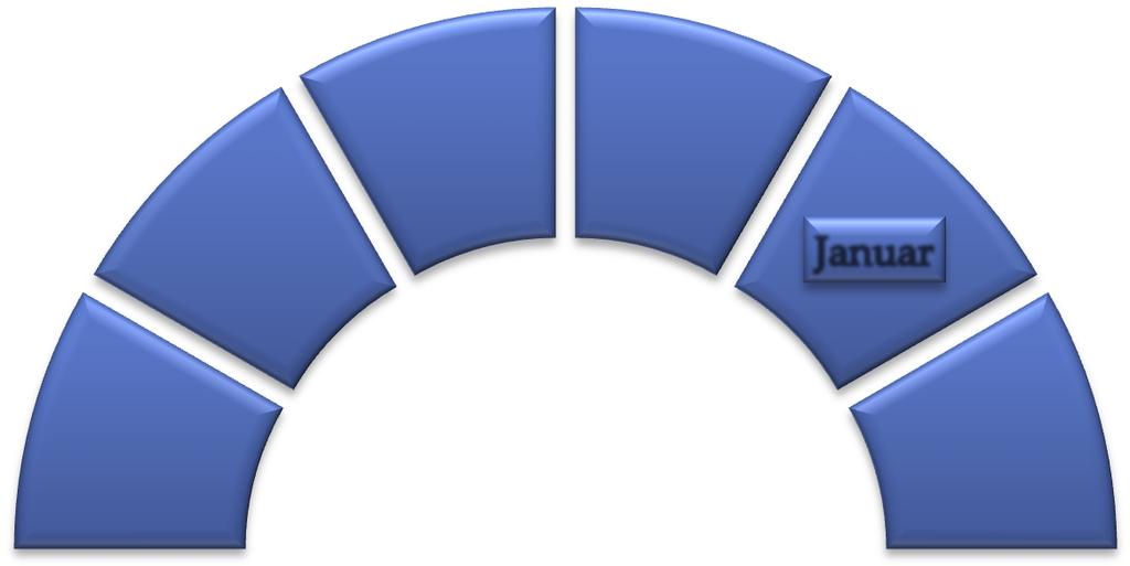 Årshjulet 2016 Kvartalsrapport