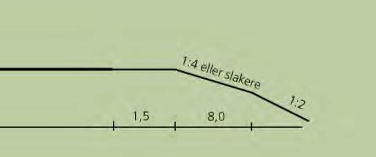 I praksis vil denne avstanden bli større da kravet om at vegbanen skal ligge en meter over 200-årsflomnivået, gir 4-5 høy fylling 15-20 m avstand.