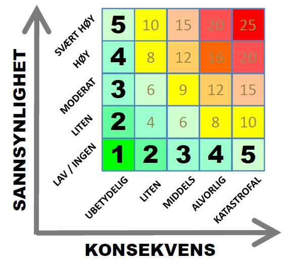 Risikovurdering (iht.