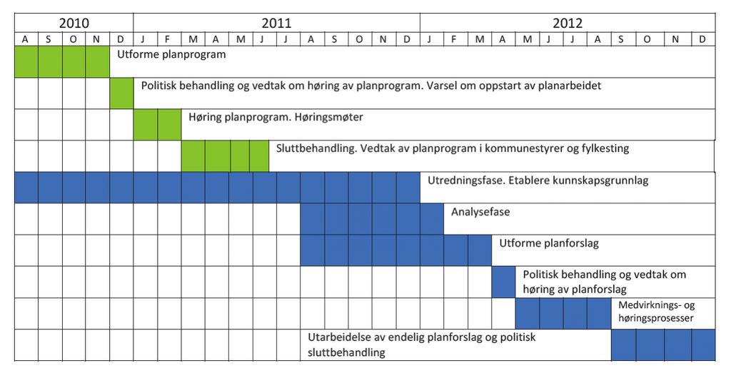 Hva nå?