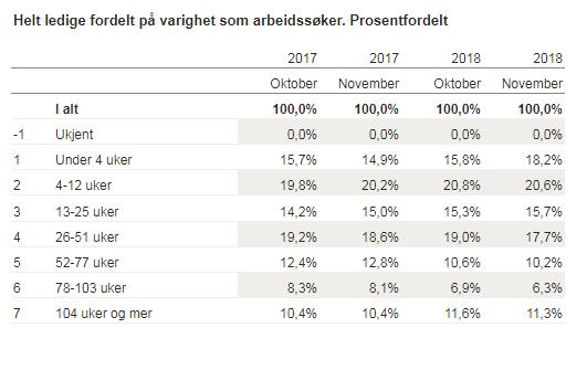 arbeidssøkere.