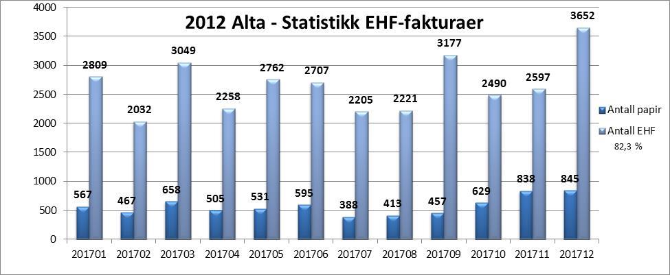 Statistikk EHF -