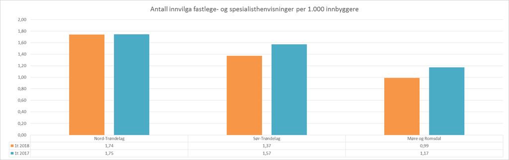 per fylkeskommune i