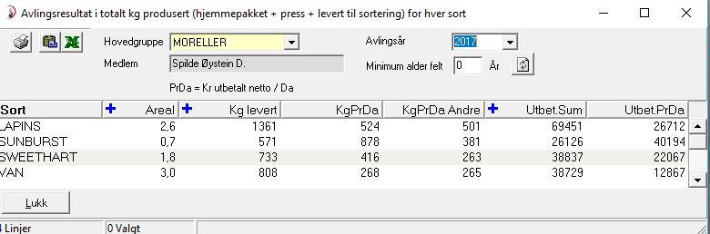 Ferdigpakket Oversikt over ferdigpakket vare som er levert lageret i en valgt