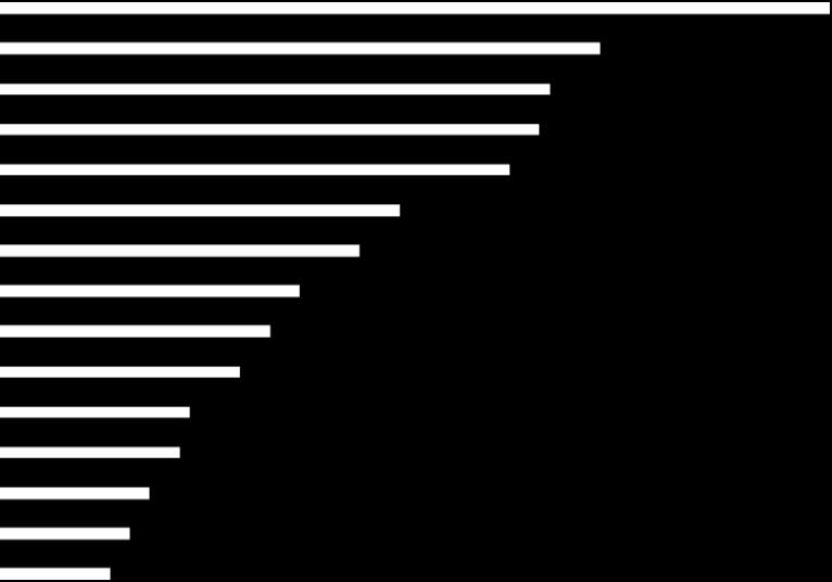 Kjennskap til underliggende idrettsgrener av Norges Motorsportforbund fordelt på interesserte vs.