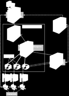 Digitale utfordringer - og muligheter