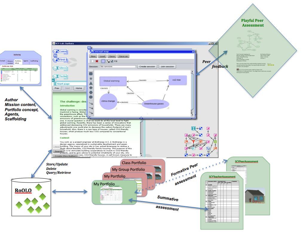 SCY Assessment: