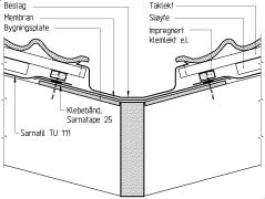 Undertaket overlappes i mønet og klemmes kontinuerlig mot anleggslekten med en klemlist slik at skjøten blir lufttett.