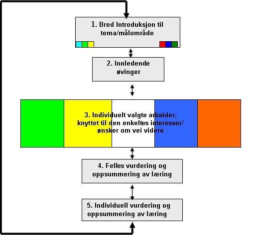 Strategi for yrkes-/interessedifferensiering 1- introduksjon og eksemplifisering av dagens tema i forhold til yrkene