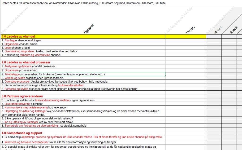 Rolle- og ansvarsmatrise Hvem skal ha