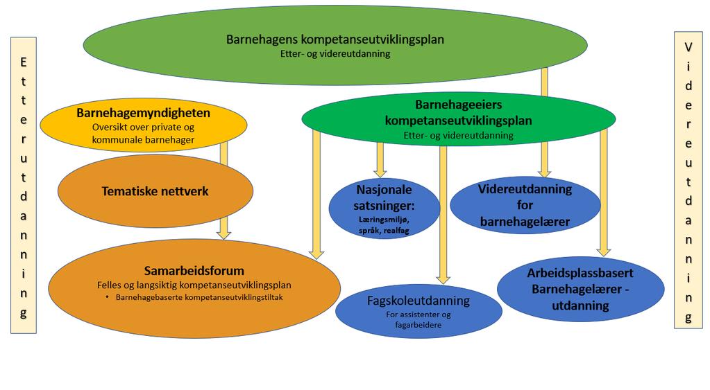 Utvikling av kompetanseplan To typer kompetanseplan: 1.